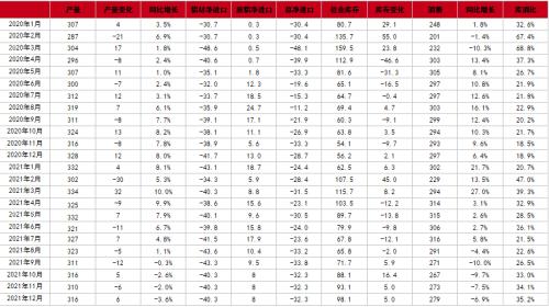 铝长期供应受限 短期考验支撑