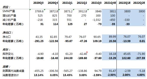 铝长期供应受限 短期考验支撑
