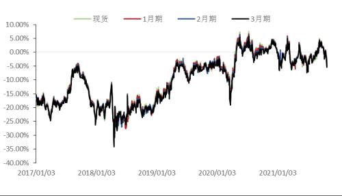 铝长期供应受限 短期考验支撑