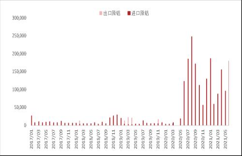 铝长期供应受限 短期考验支撑