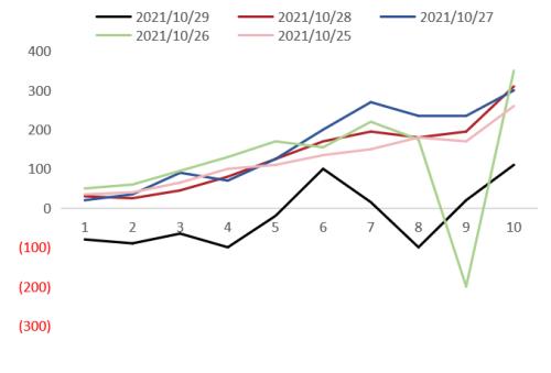 铝长期供应受限 短期考验支撑