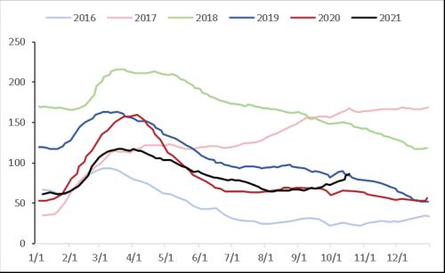 铝长期供应受限 短期考验支撑