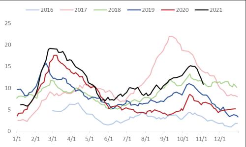 铝长期供应受限 短期考验支撑