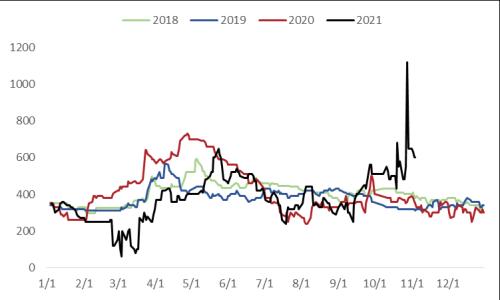 铝长期供应受限 短期考验支撑