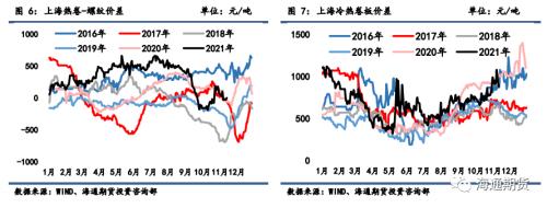 黑色金属系列——需求边际改善叠加高基差,钢价低位调整