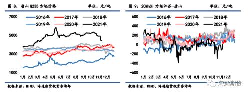 黑色金属系列——需求边际改善叠加高基差,钢价低位调整