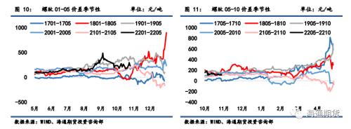 黑色金属系列——需求边际改善叠加高基差,钢价低位调整