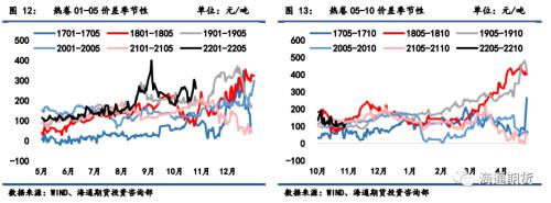 黑色金属系列——需求边际改善叠加高基差,钢价低位调整