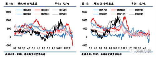 黑色金属系列——需求边际改善叠加高基差,钢价低位调整