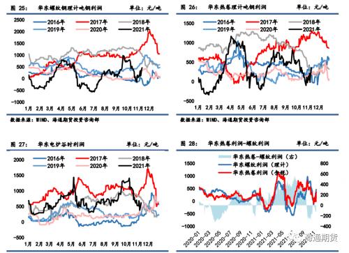黑色金属系列——需求边际改善叠加高基差,钢价低位调整