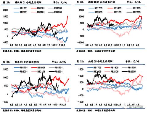 黑色金属系列——需求边际改善叠加高基差,钢价低位调整