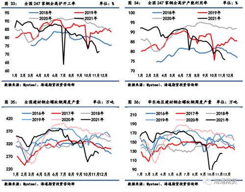 黑色金属系列——需求边际改善叠加高基差,钢价低位调整