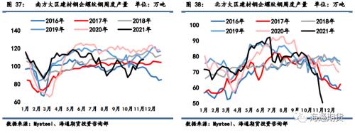 黑色金属系列——需求边际改善叠加高基差,钢价低位调整