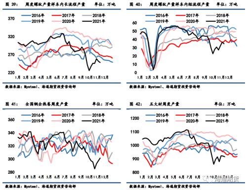 黑色金属系列——需求边际改善叠加高基差,钢价低位调整