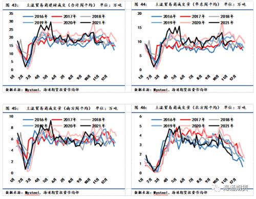 黑色金属系列——需求边际改善叠加高基差,钢价低位调整