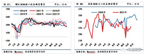黑色金属系列——需求边际改善叠加高基差,钢价低位调整