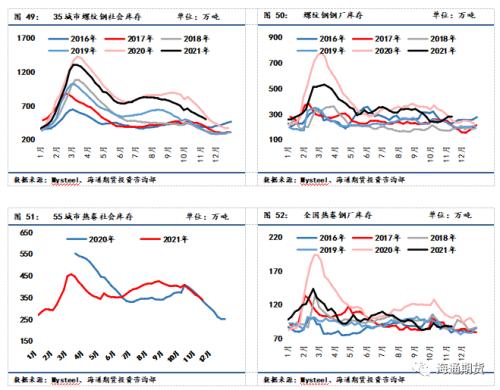 黑色金属系列——需求边际改善叠加高基差,钢价低位调整