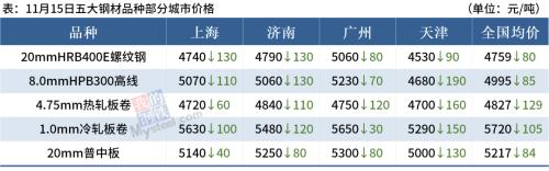 【Mysteel晚餐】煤炭期货“三兄弟”大跌,焦炭第四轮提降落地