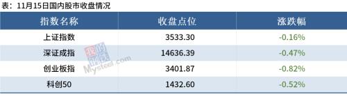 【Mysteel晚餐】煤炭期货“三兄弟”大跌,焦炭第四轮提降落地