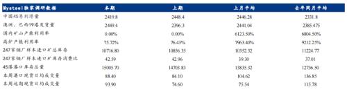 本周铁矿石价格或震荡偏弱运行
