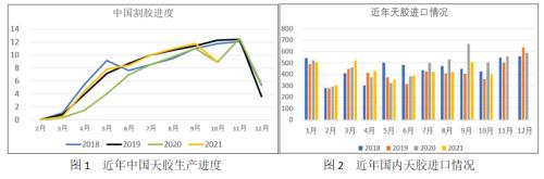 【橡胶】需求恢复且供应偏紧推动沪胶反弹