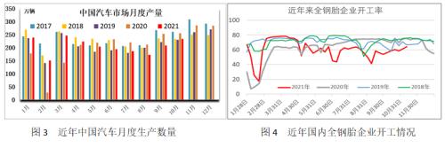 【橡胶】需求恢复且供应偏紧推动沪胶反弹