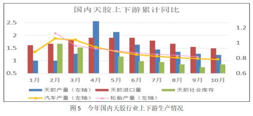 【橡胶】需求恢复且供应偏紧推动沪胶反弹