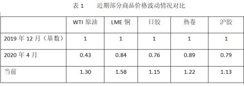 【橡胶】需求恢复且供应偏紧推动沪胶反弹