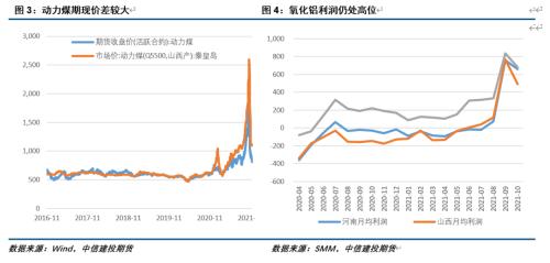 专题报告｜铝：上下游的悲喜并不相通