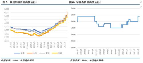 专题报告｜铝：上下游的悲喜并不相通