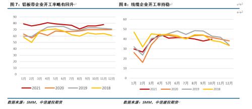 专题报告｜铝：上下游的悲喜并不相通