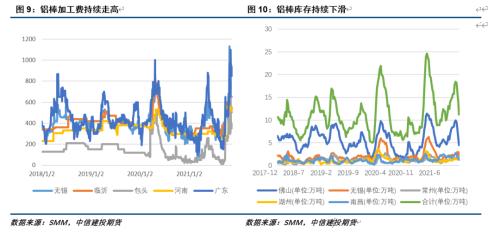 专题报告｜铝：上下游的悲喜并不相通