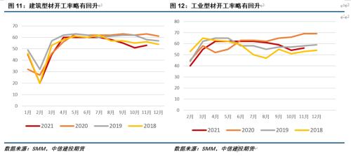 专题报告｜铝：上下游的悲喜并不相通
