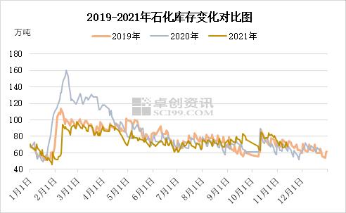 聚丙烯：供应短期压力不大 后期逐步偏向宽松