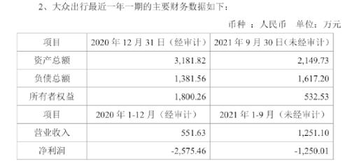 阿里突然出手!杀入网约车市场