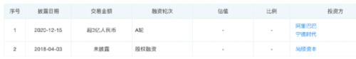 阿里突然出手!杀入网约车市场