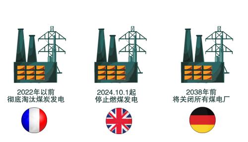 欧洲天然气价格暴涨!极端天气频发,全球能源短缺冲击波再发酵