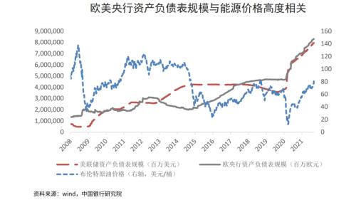 欧洲天然气价格暴涨!极端天气频发,全球能源短缺冲击波再发酵