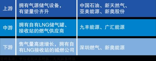 欧洲天然气价格暴涨!极端天气频发,全球能源短缺冲击波再发酵