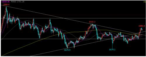 贵金属:通胀逐渐上升为市场主题,中长期底部或探明【点石成金】
