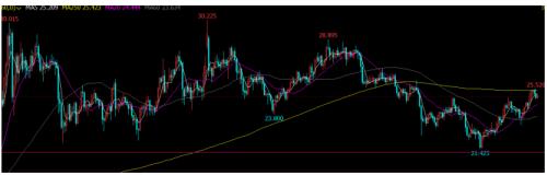 贵金属:通胀逐渐上升为市场主题,中长期底部或探明【点石成金】