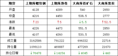头条：焦厂钢厂联合抵制低价 钢价触底了吗？