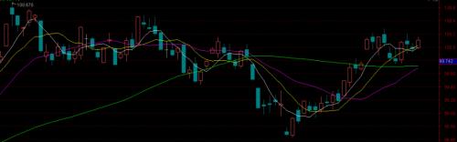 当下的国债及经济状况简析