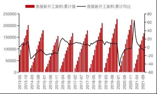 当下的国债及经济状况简析