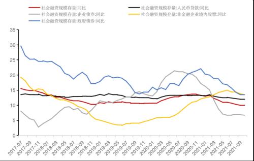 当下的国债及经济状况简析