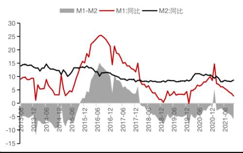 当下的国债及经济状况简析