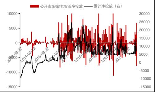当下的国债及经济状况简析