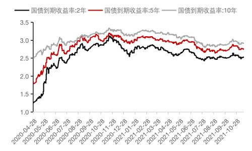 当下的国债及经济状况简析