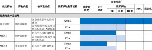 这家公司0收入，能值30亿？