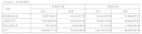 两月涨超3倍！起底元宇宙“妖股”：根本没有VR专利，游戏营收5成靠麻将...